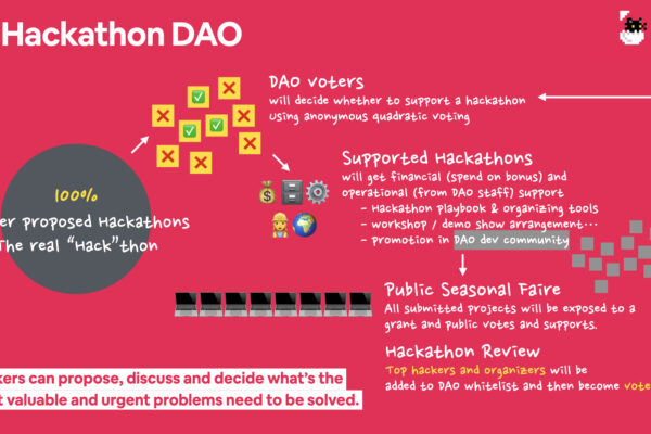 Developer DAO X Chainbase