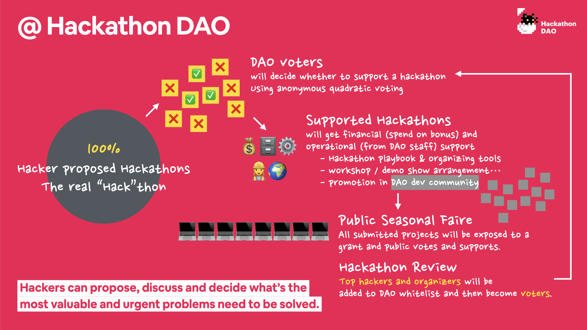 Developer DAO X Chainbase Hackathon Event